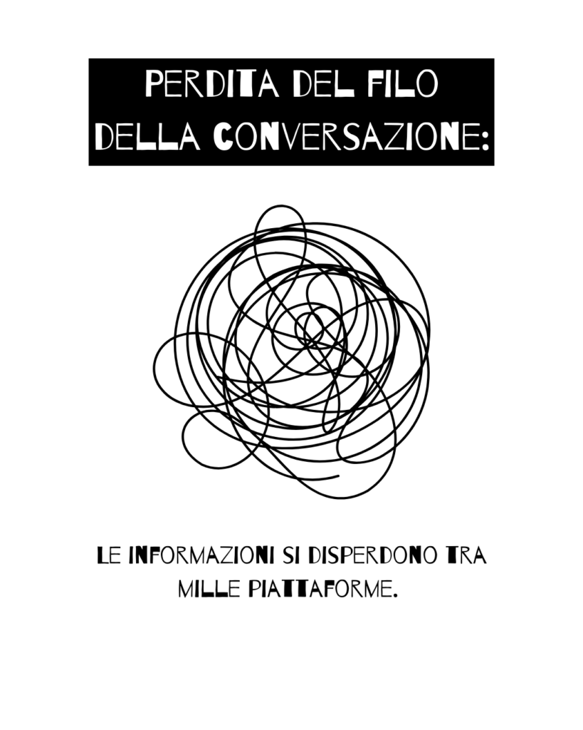 perdita del filo della conversazione