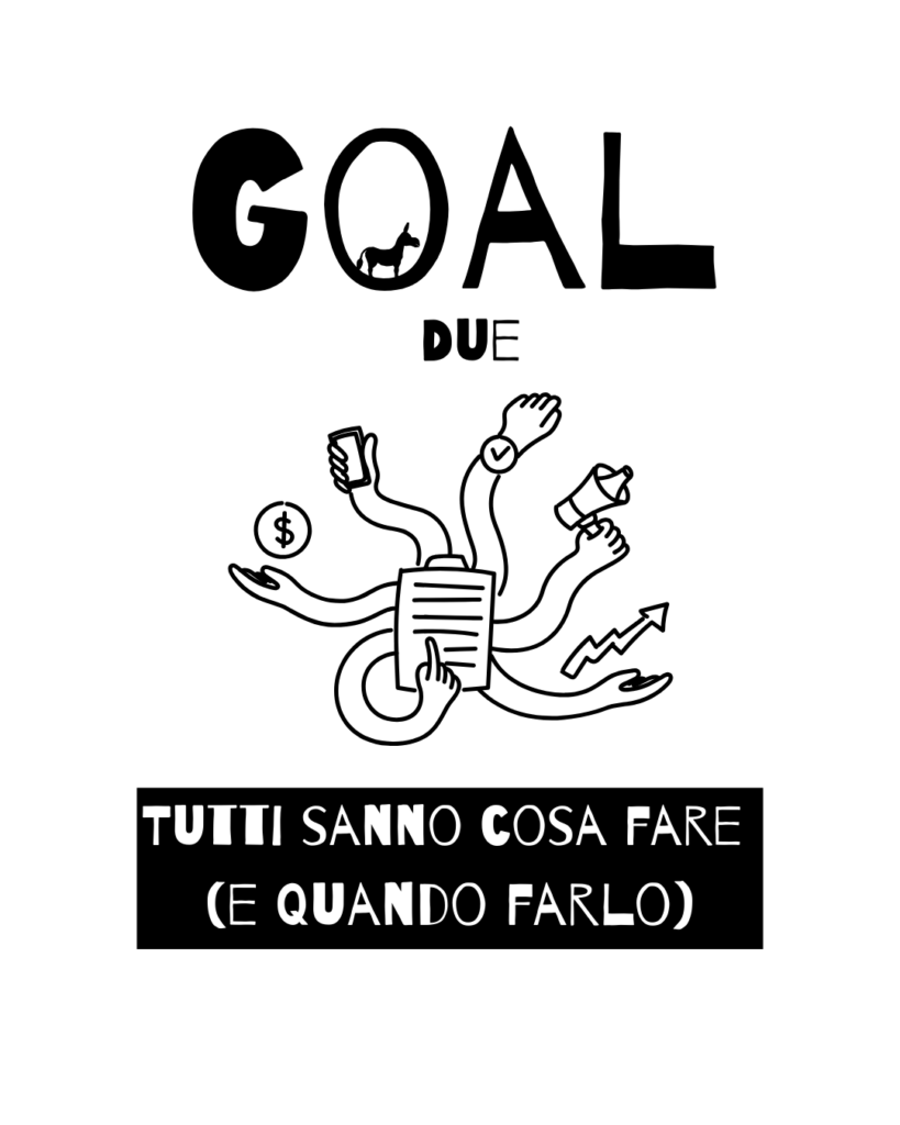 gestione team e definizione ruoli