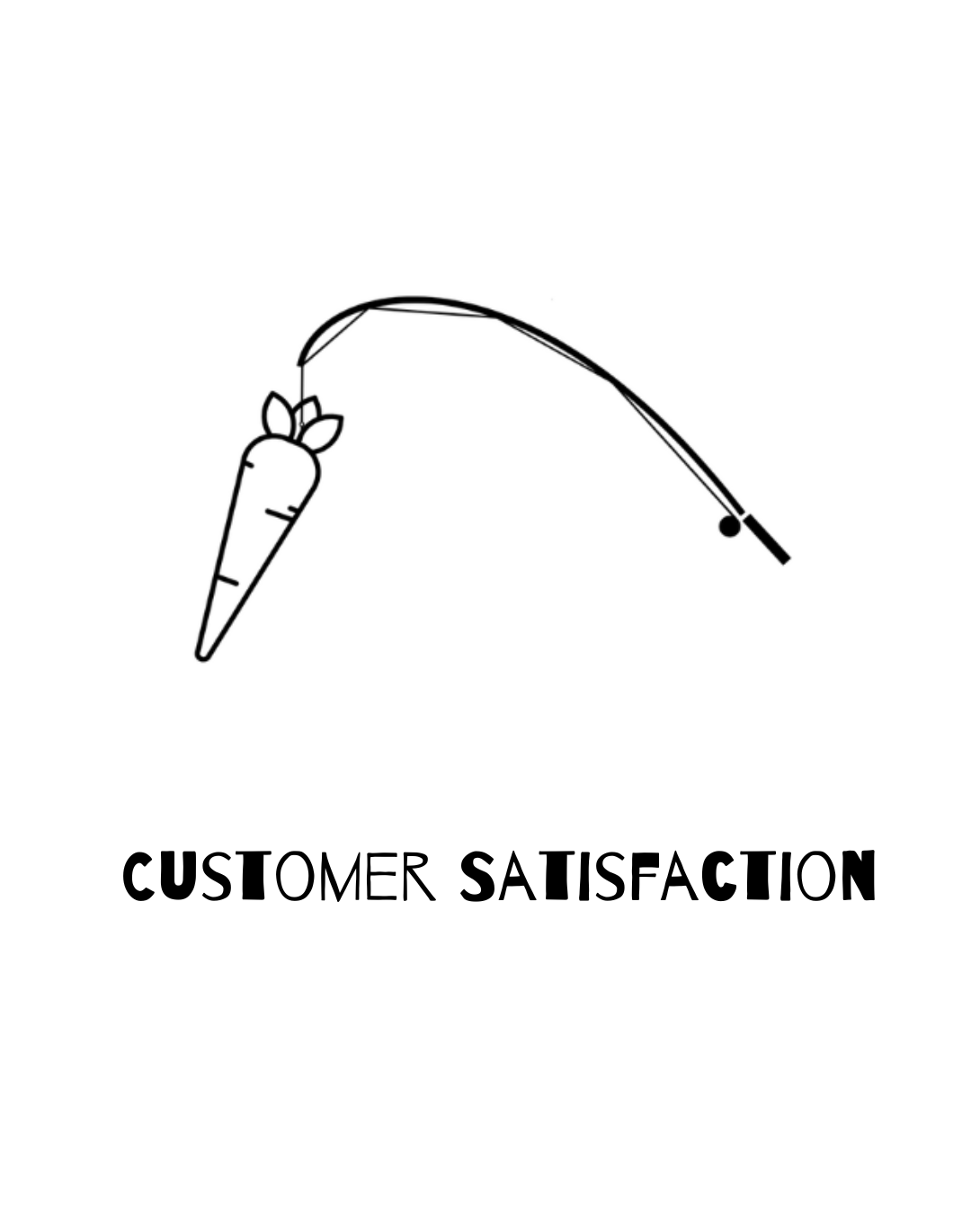 customer satisfaction: soluzioni semplici e di valore di marketing umile