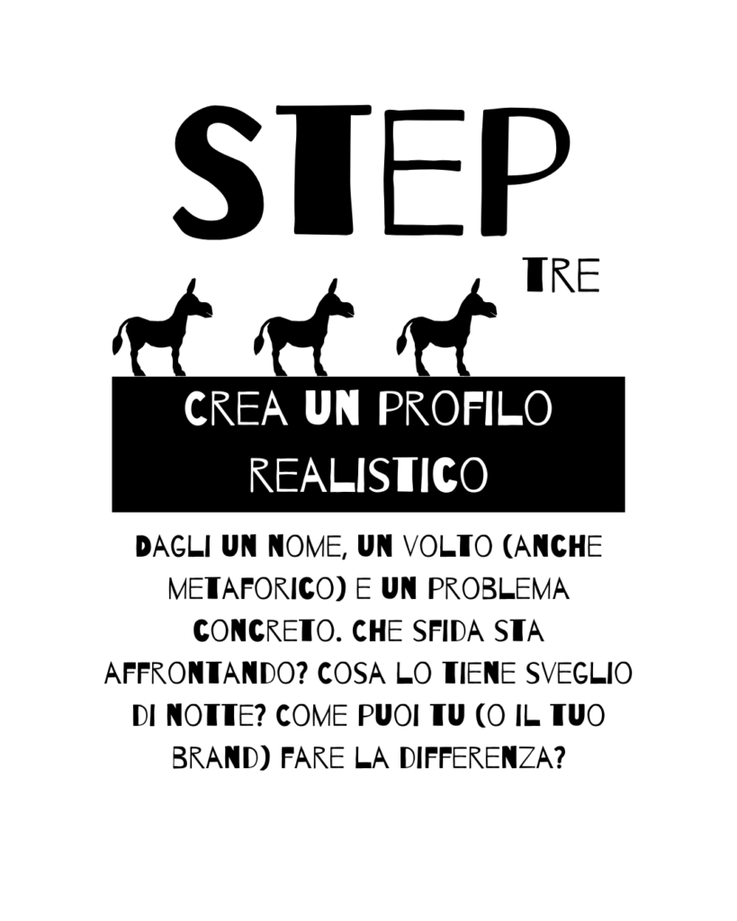 buyer persona: crea un profilo realistico
