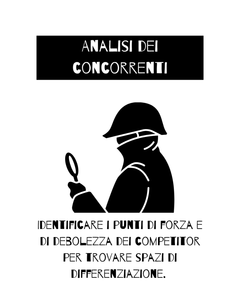 Pillar del posizionamento: 2 analisi dei concorrenti