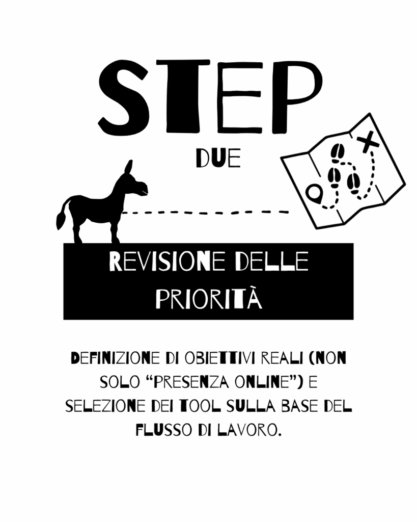 revisione delle priorità