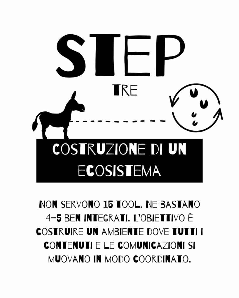 costruire un ecosistema