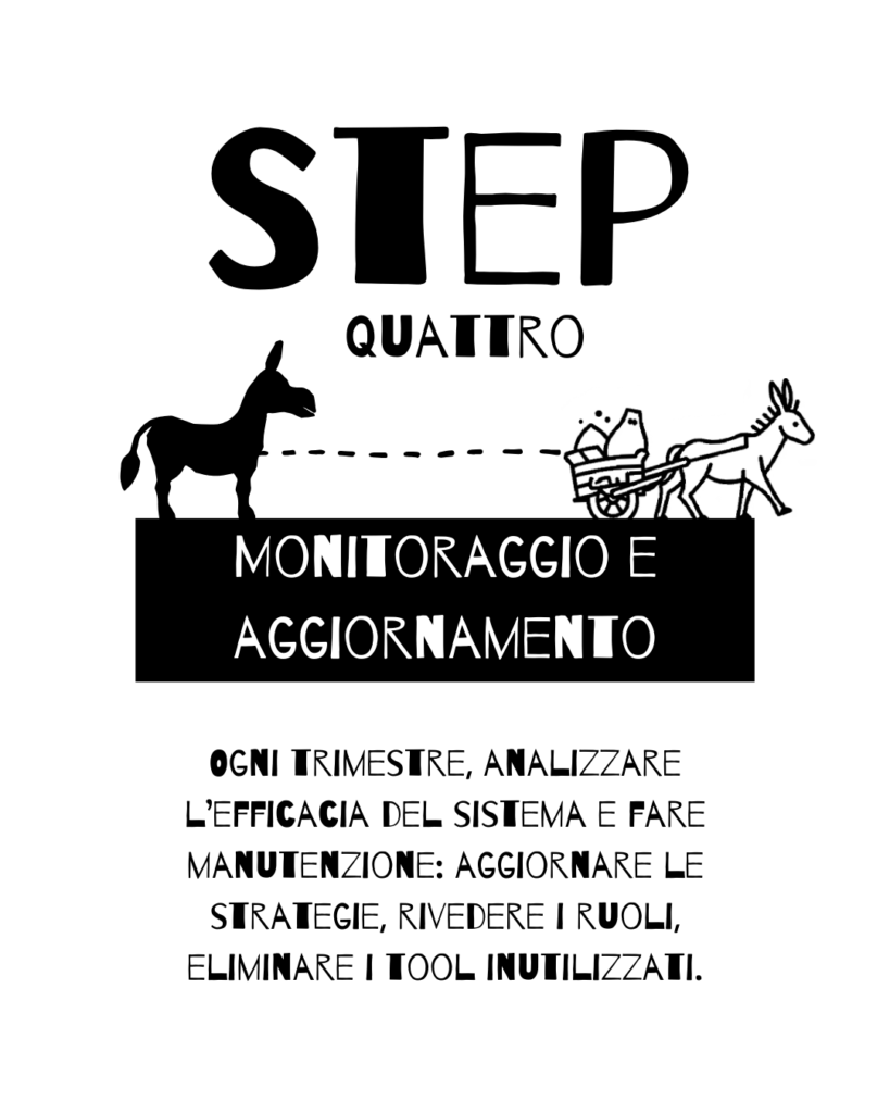 monitoraggio e aggiornamento