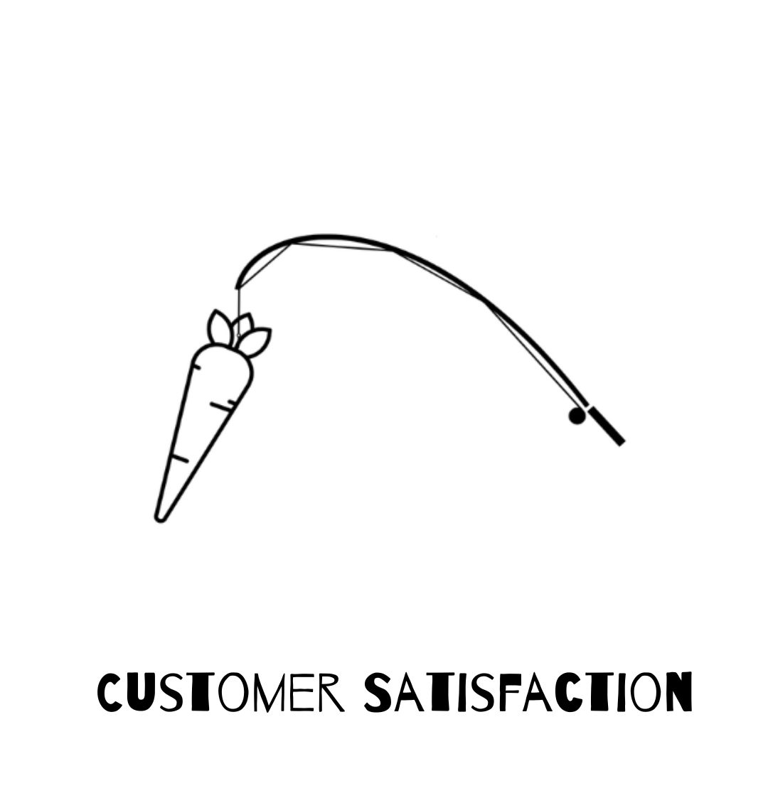 customer satisfaction e design thinking